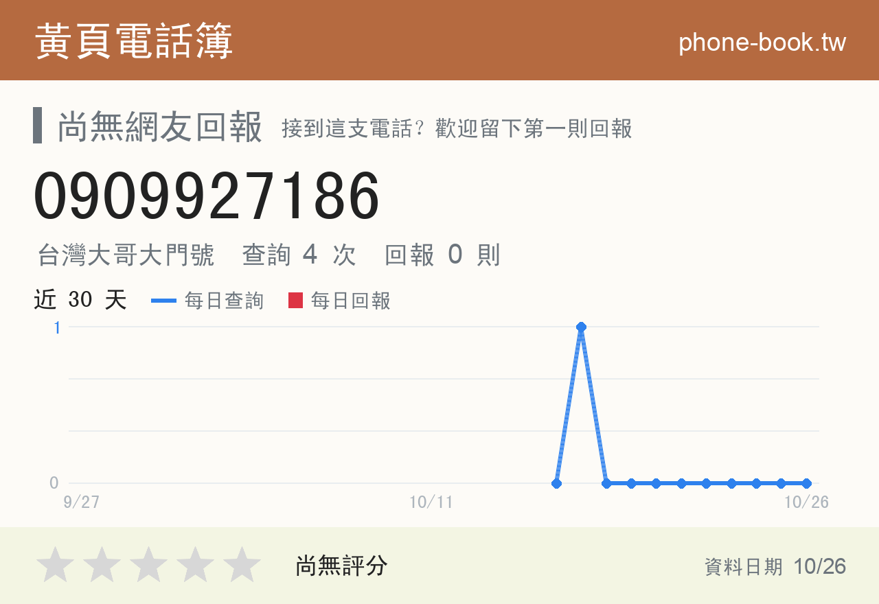0909927186 評分卡：查詢 4 次、網友回報 0 則