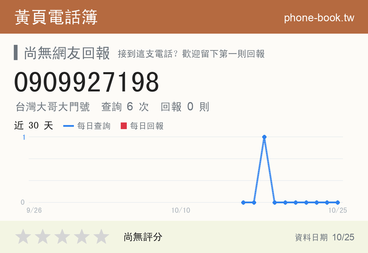 0909927198 評分卡：查詢 6 次、網友回報 0 則