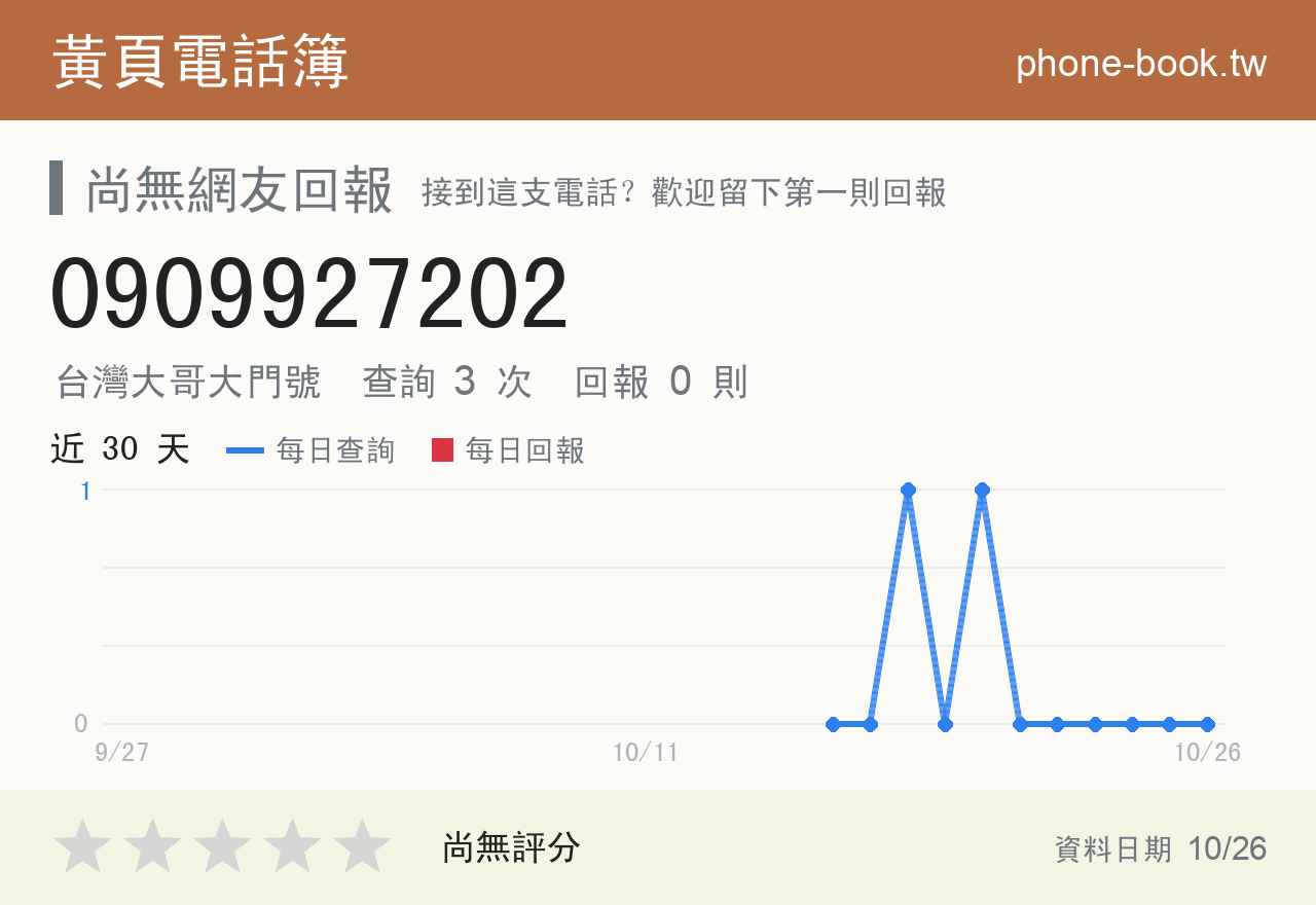 0909927202 評分卡：查詢 3 次、網友回報 0 則