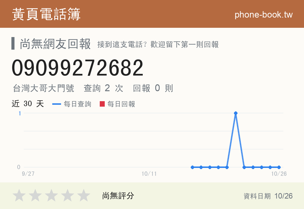 09099272682 評分卡：查詢 2 次、網友回報 0 則