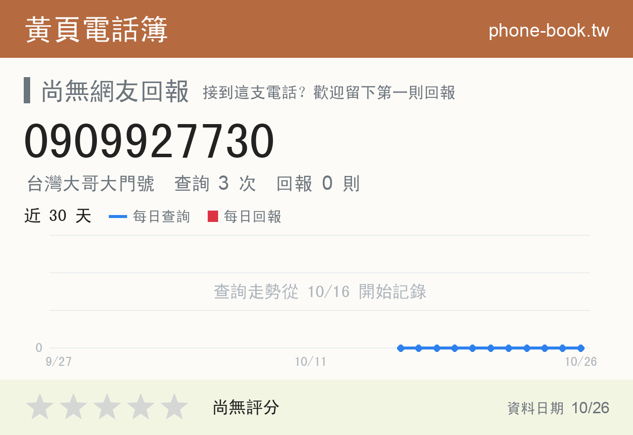 0909927730 評分卡：查詢 3 次、網友回報 0 則