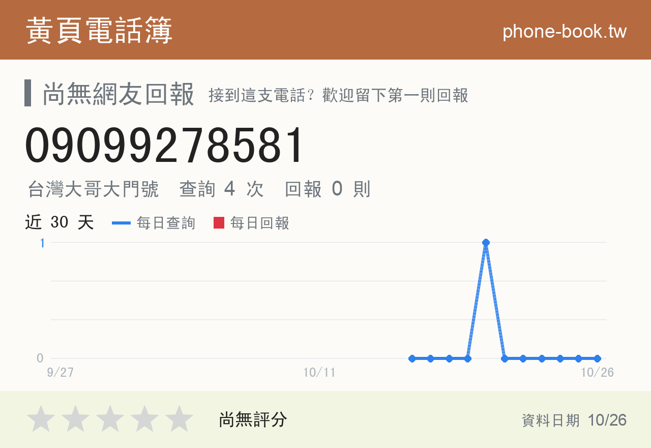 09099278581 評分卡：查詢 4 次、網友回報 0 則