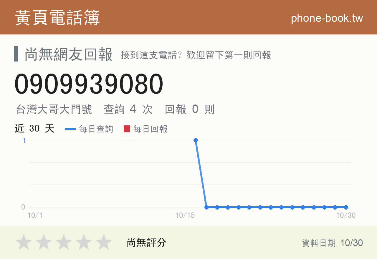0909939080 評分卡：查詢 4 次、網友回報 0 則