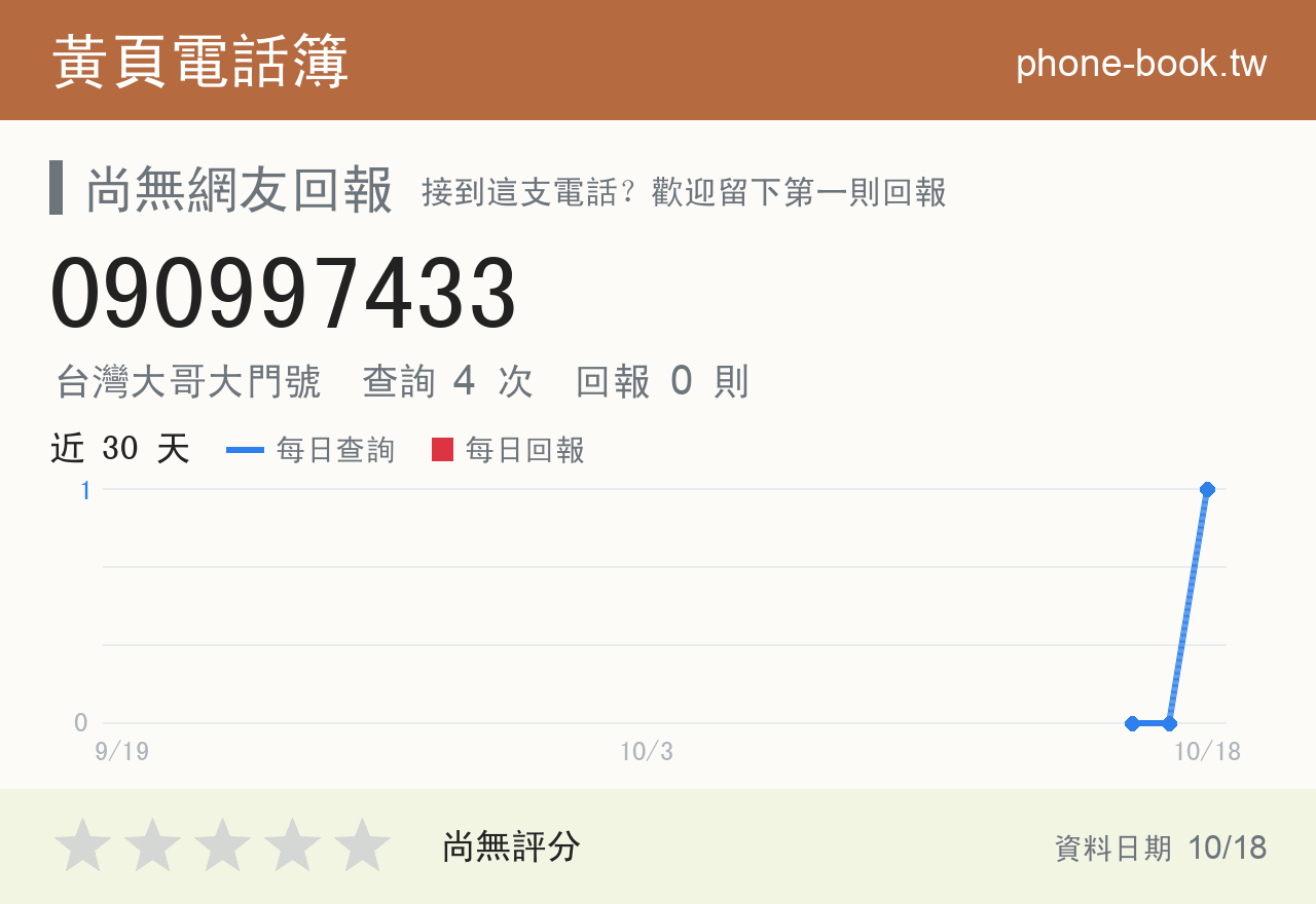 090997433 評分卡：查詢 4 次、網友回報 0 則