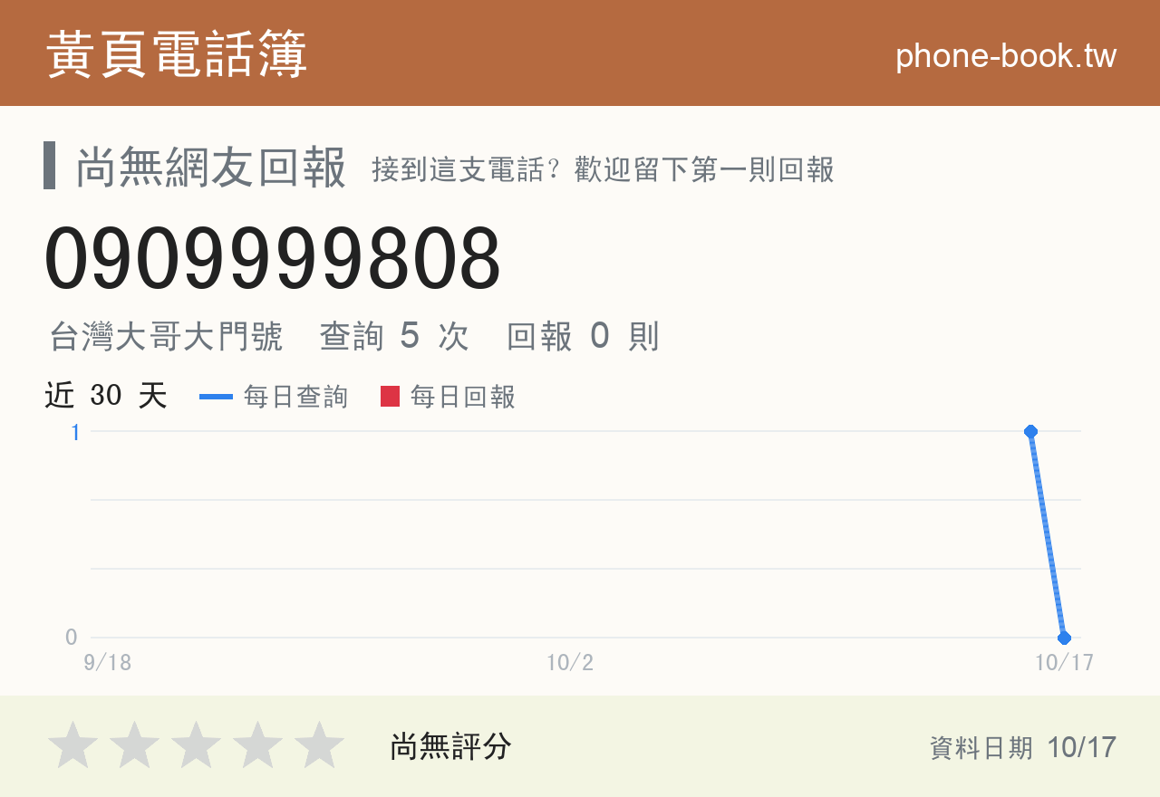0909999808 評分卡：查詢 5 次、網友回報 0 則