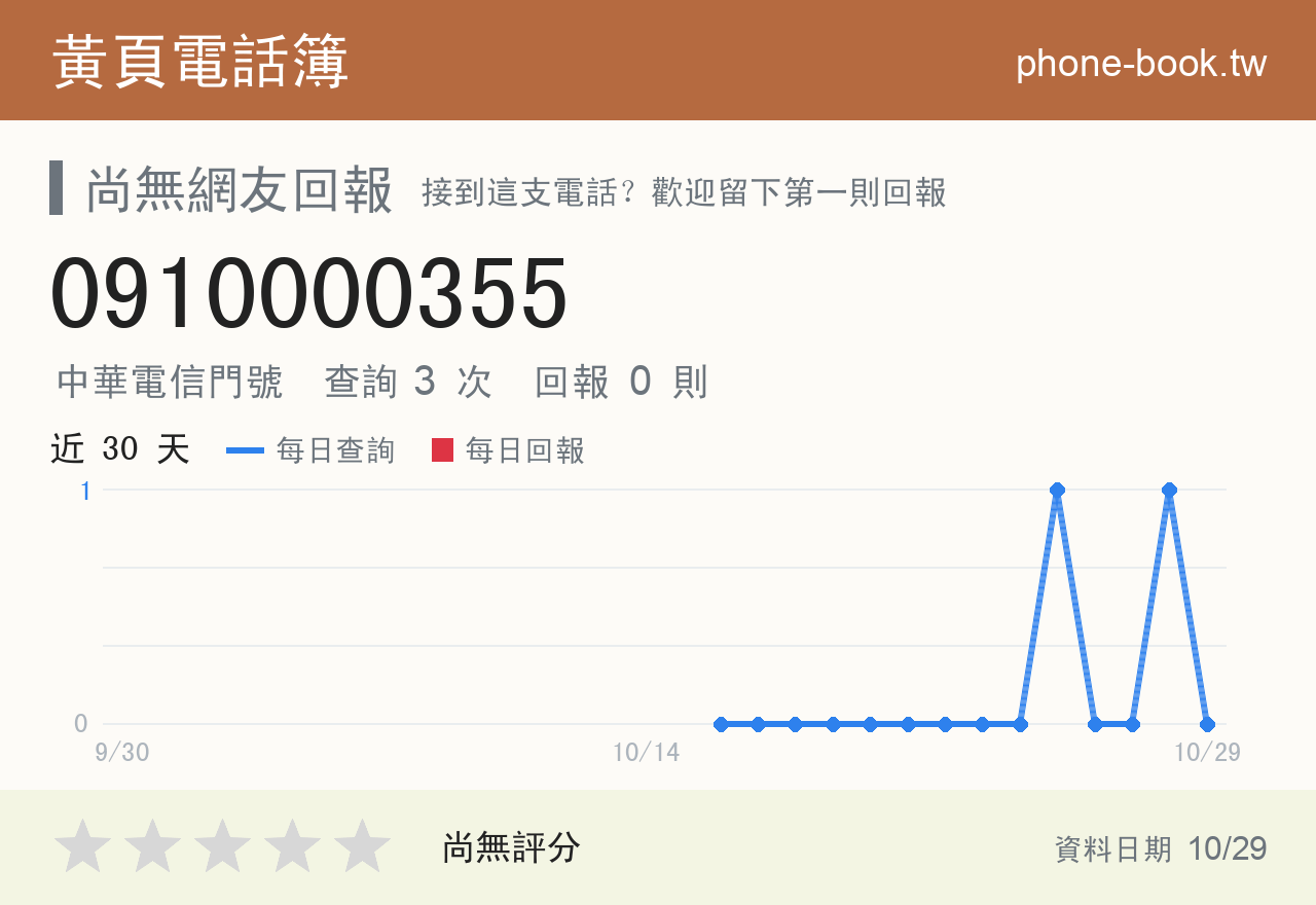 0910000355 評分卡：查詢 3 次、網友回報 0 則