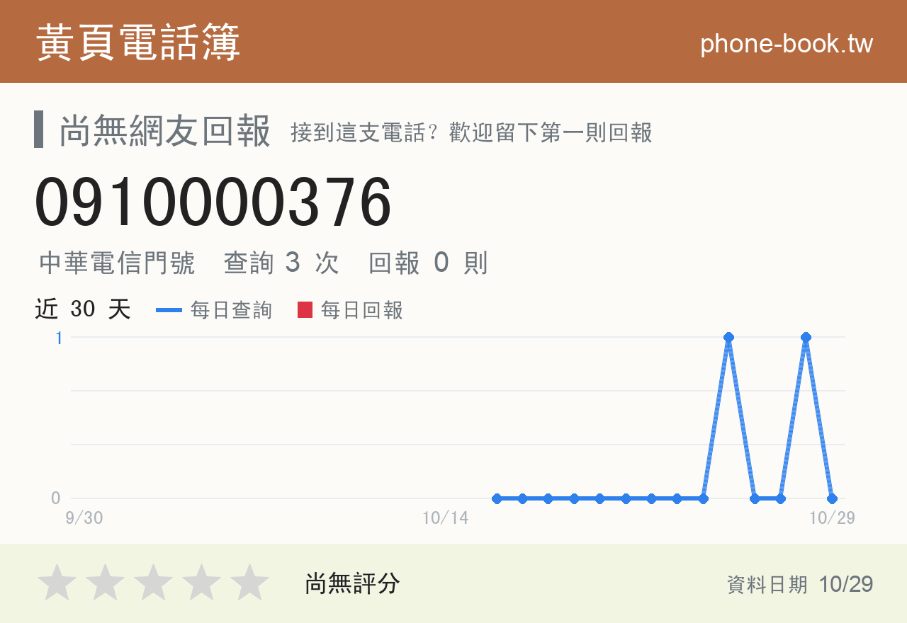 0910000376 評分卡：查詢 3 次、網友回報 0 則