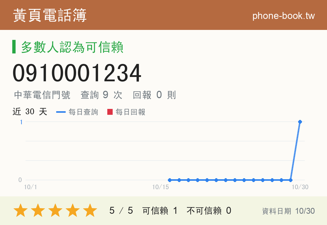 0910001234 評分卡：查詢 9 次、網友回報 0 則