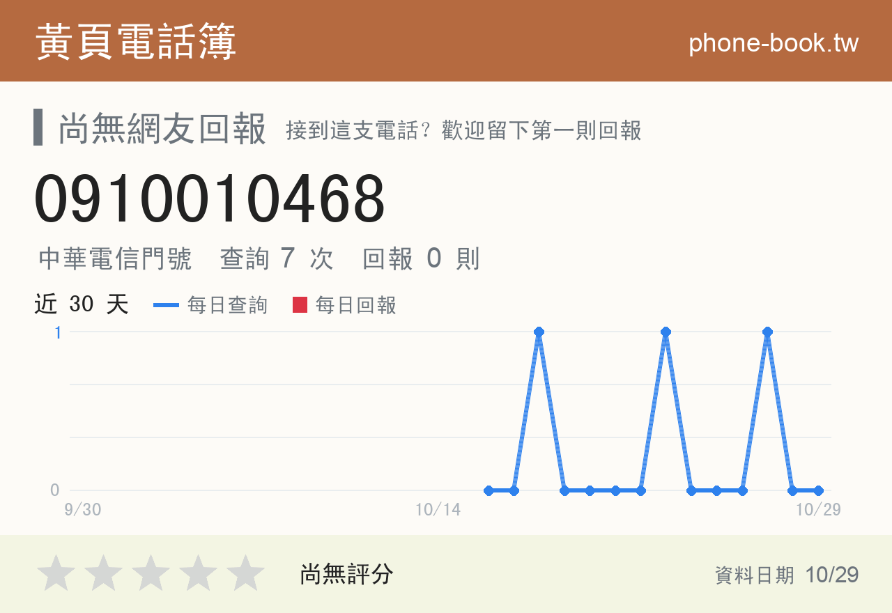 0910010468 評分卡：查詢 7 次、網友回報 0 則