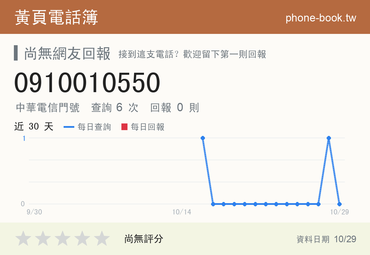 0910010550 評分卡：查詢 6 次、網友回報 0 則