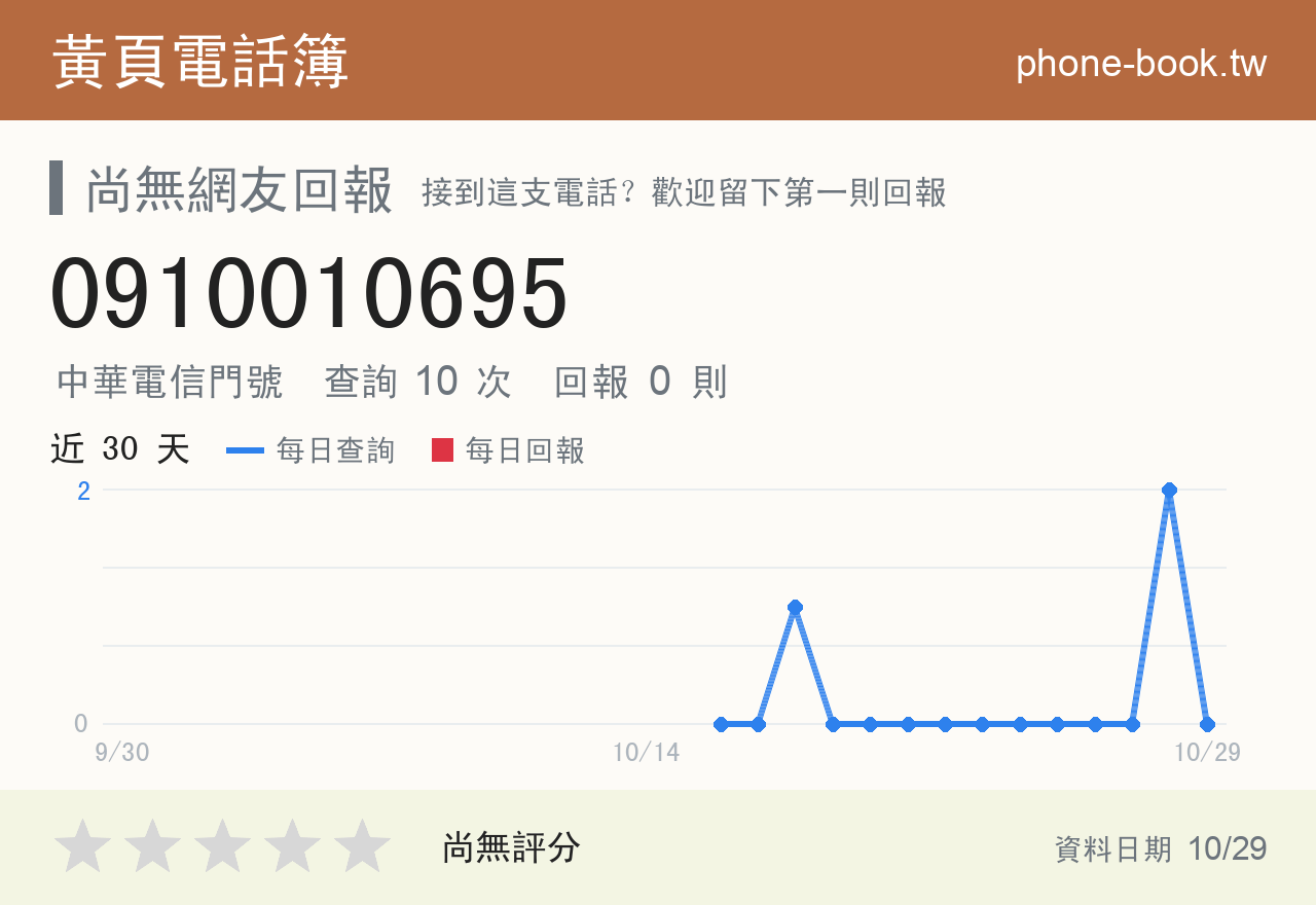 0910010695 評分卡：查詢 10 次、網友回報 0 則