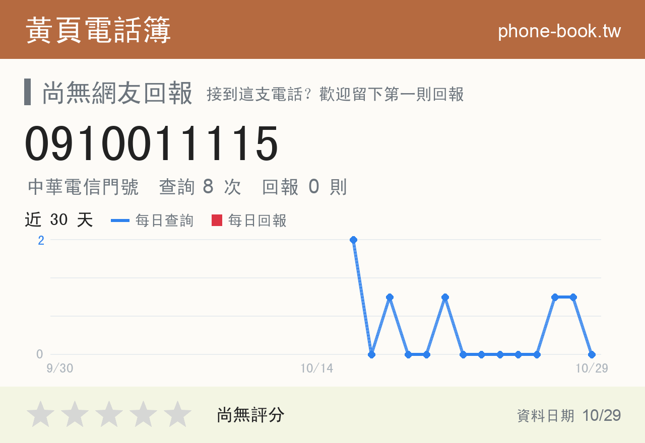 0910011115 評分卡：查詢 8 次、網友回報 0 則
