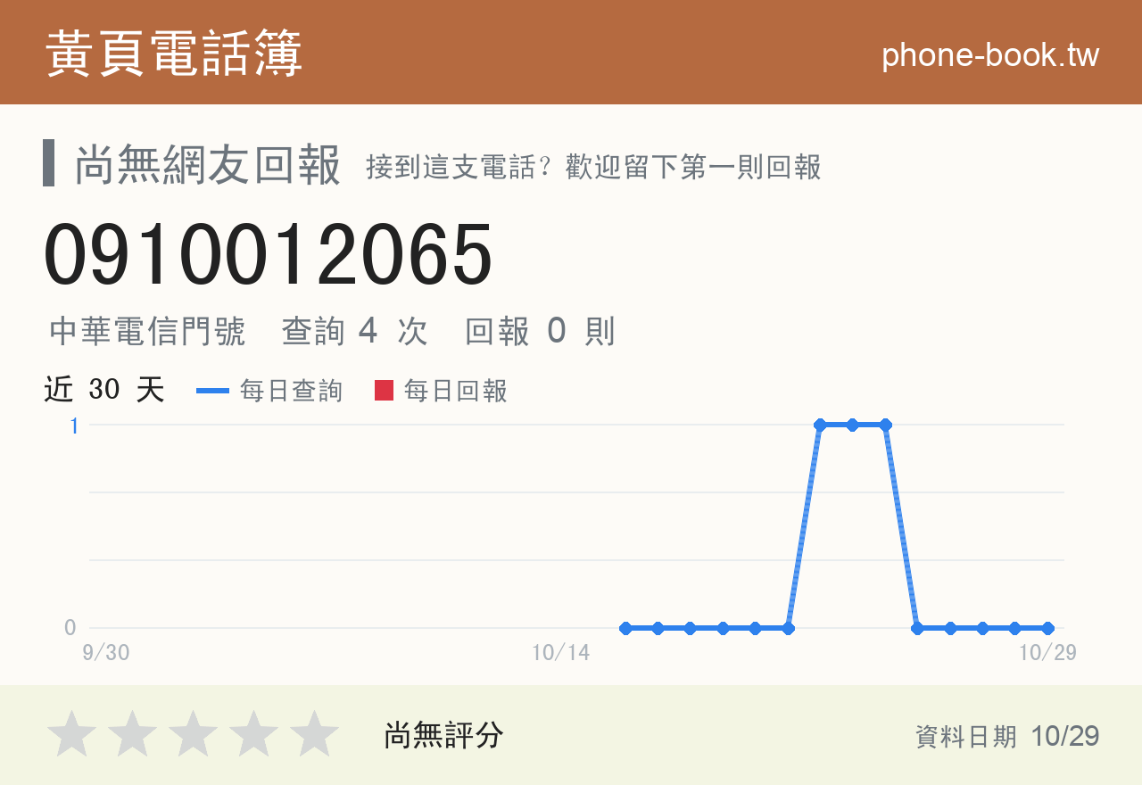 0910012065 評分卡：查詢 4 次、網友回報 0 則