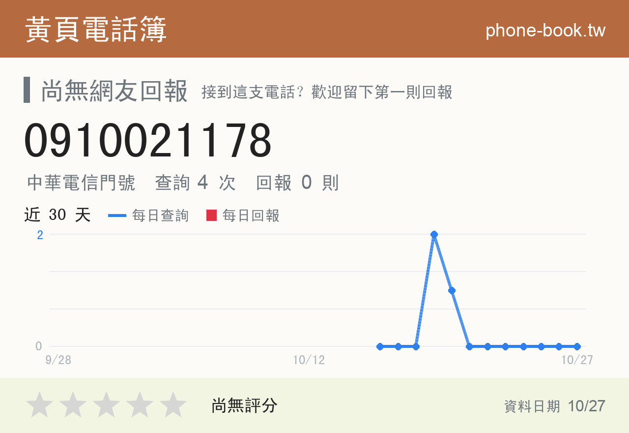 0910021178 評分卡：查詢 4 次、網友回報 0 則