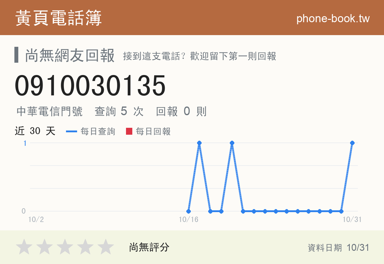 0910030135 評分卡：查詢 5 次、網友回報 0 則