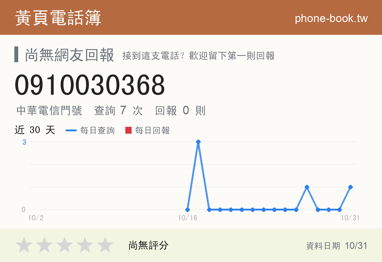0910030368 評分卡：查詢 7 次、網友回報 0 則