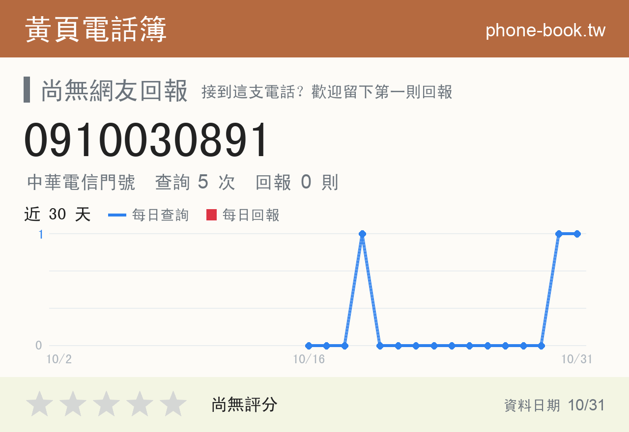 0910030891 評分卡：查詢 5 次、網友回報 0 則