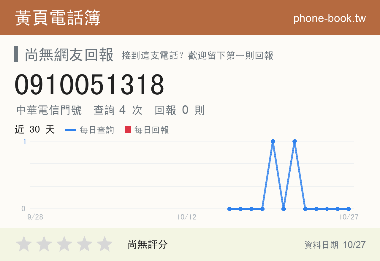 0910051318 評分卡：查詢 4 次、網友回報 0 則