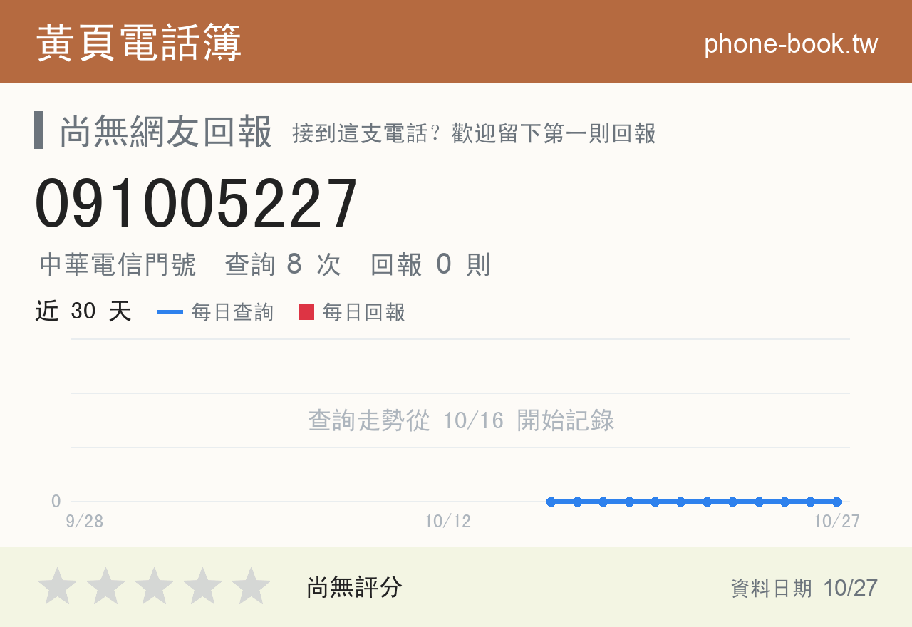 091005227 評分卡：查詢 8 次、網友回報 0 則