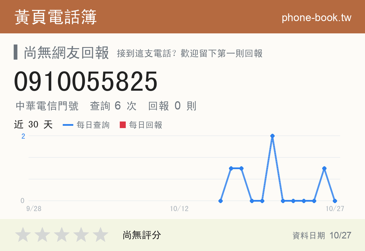 0910055825 評分卡：查詢 6 次、網友回報 0 則