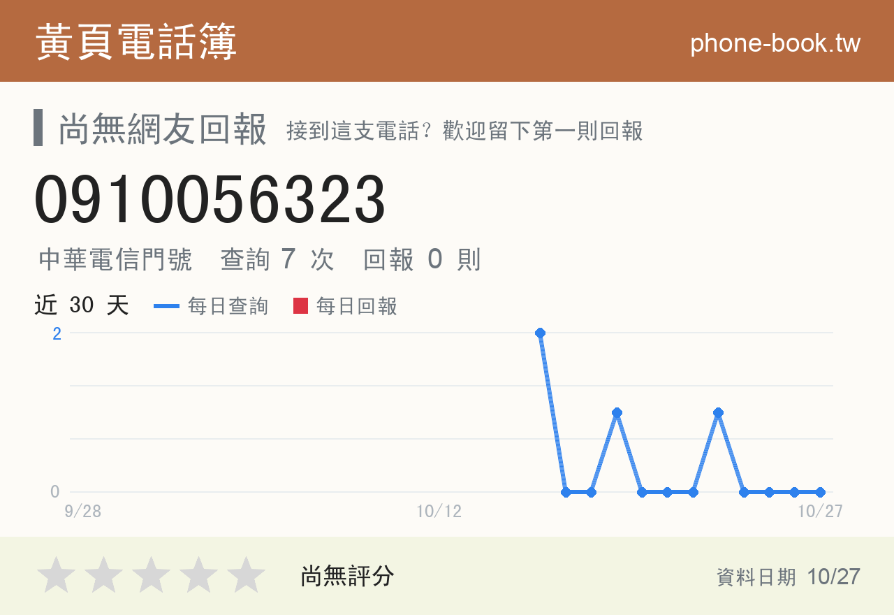0910056323 評分卡：查詢 7 次、網友回報 0 則