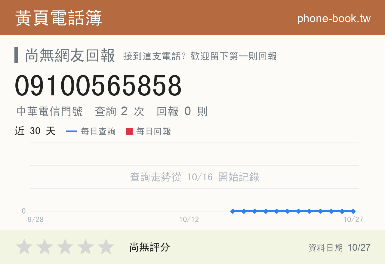 09100565858 評分卡：查詢 2 次、網友回報 0 則