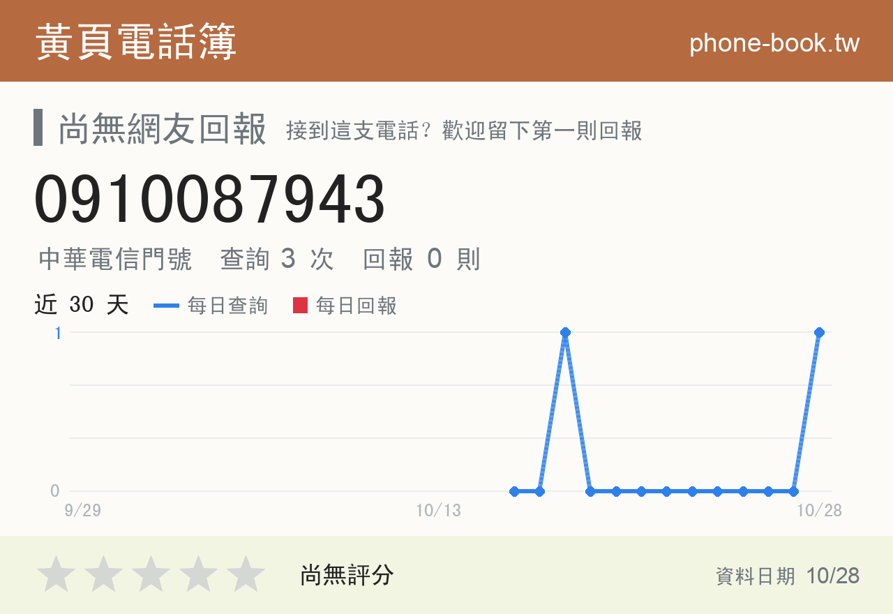 0910087943 評分卡：查詢 3 次、網友回報 0 則