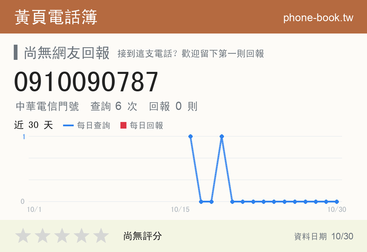 0910090787 評分卡：查詢 6 次、網友回報 0 則