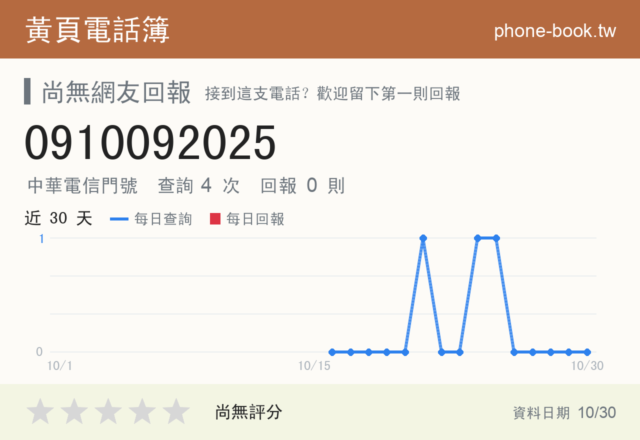 0910092025 評分卡：查詢 4 次、網友回報 0 則