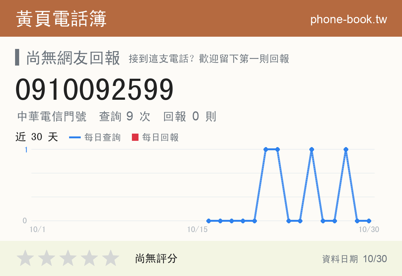 0910092599 評分卡：查詢 9 次、網友回報 0 則