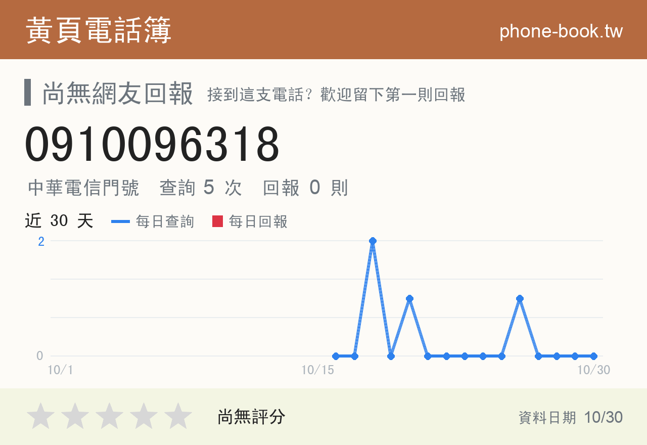 0910096318 評分卡：查詢 5 次、網友回報 0 則