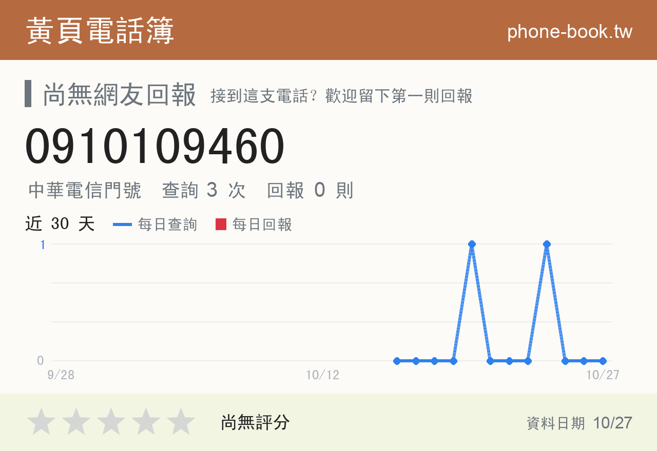 0910109460 評分卡：查詢 3 次、網友回報 0 則