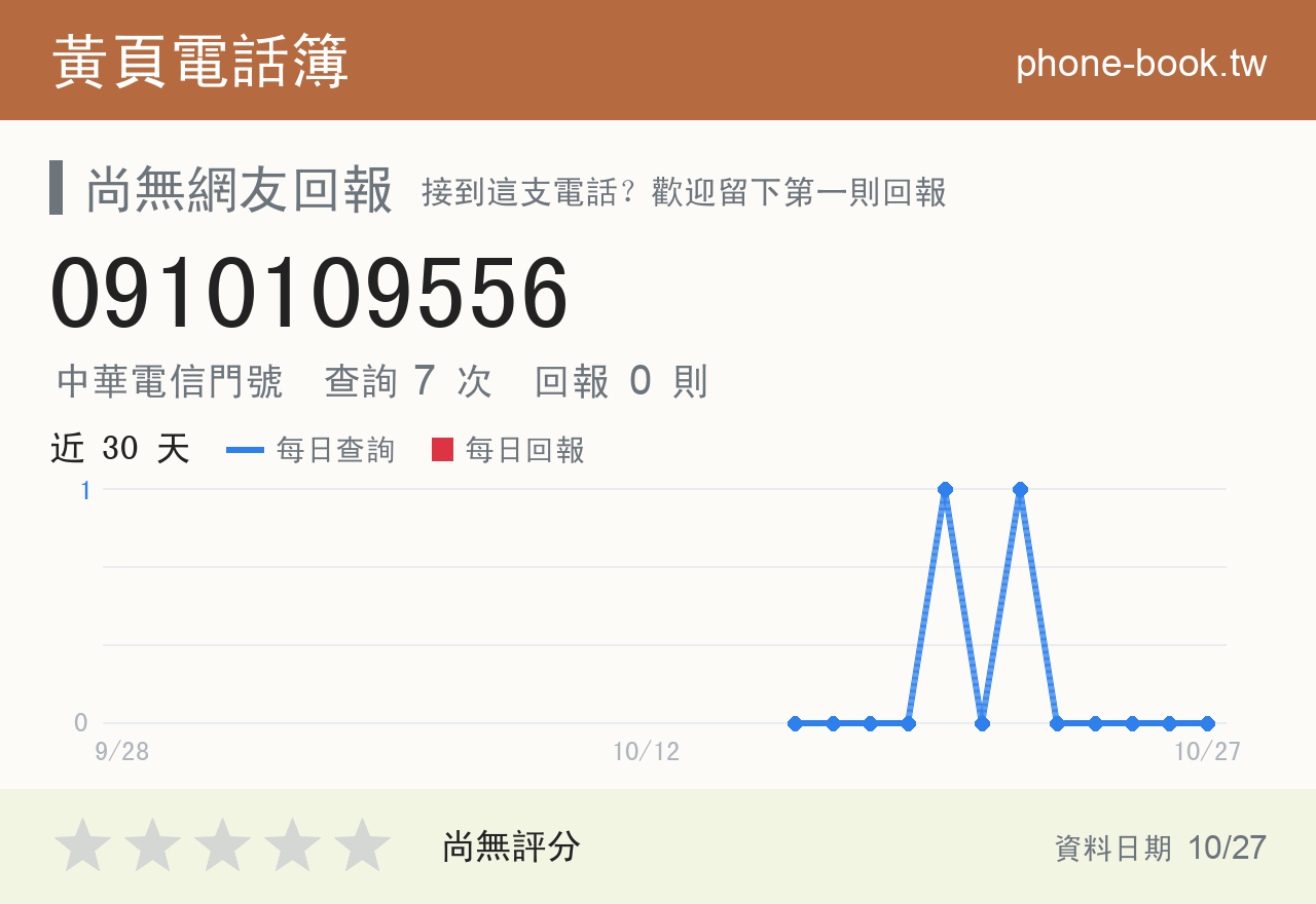 0910109556 評分卡：查詢 7 次、網友回報 0 則