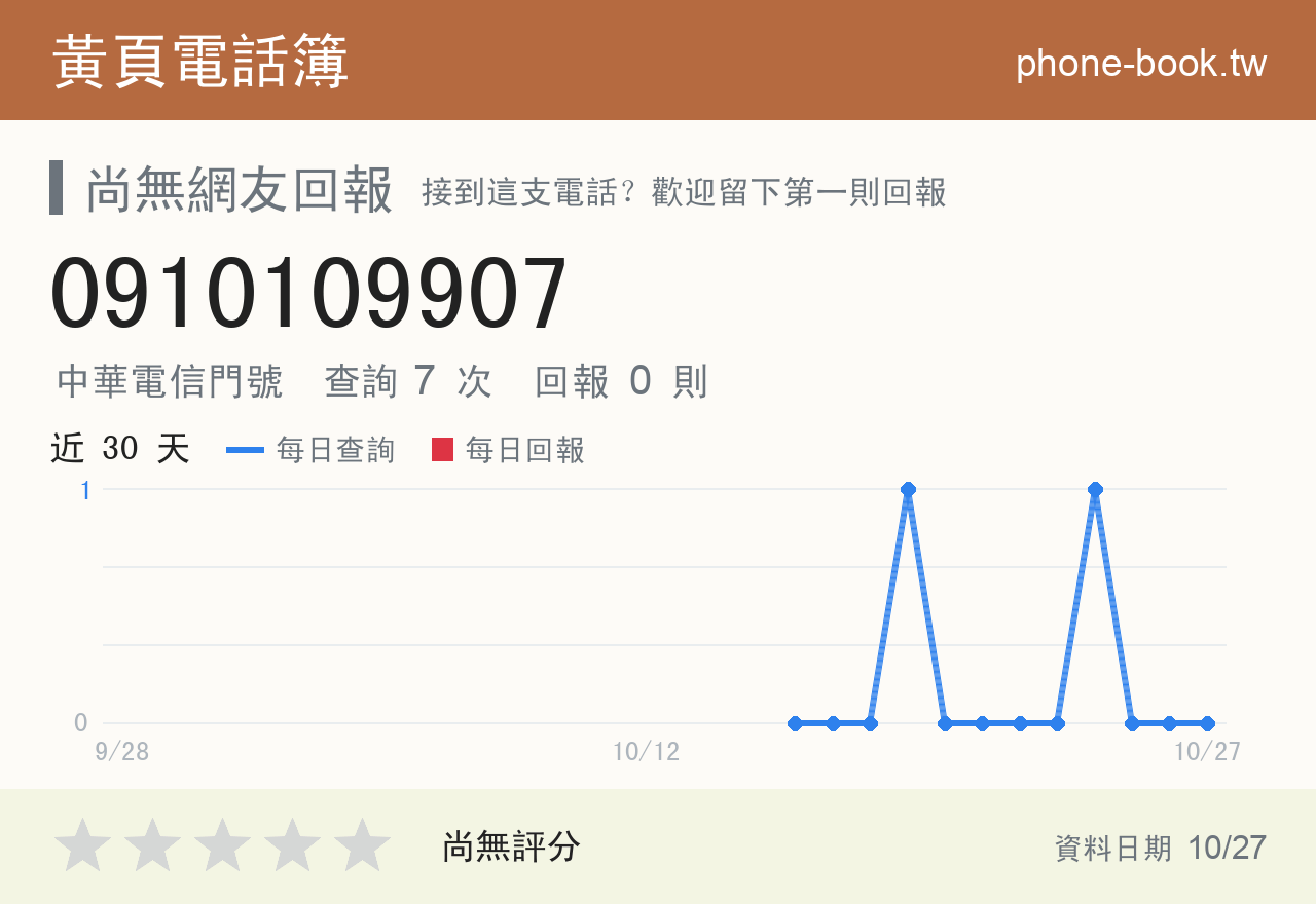 0910109907 評分卡：查詢 7 次、網友回報 0 則