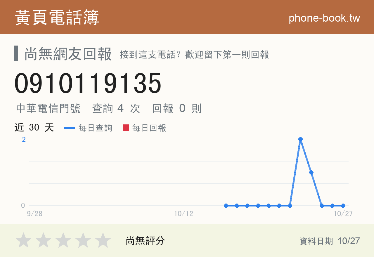 0910119135 評分卡：查詢 4 次、網友回報 0 則