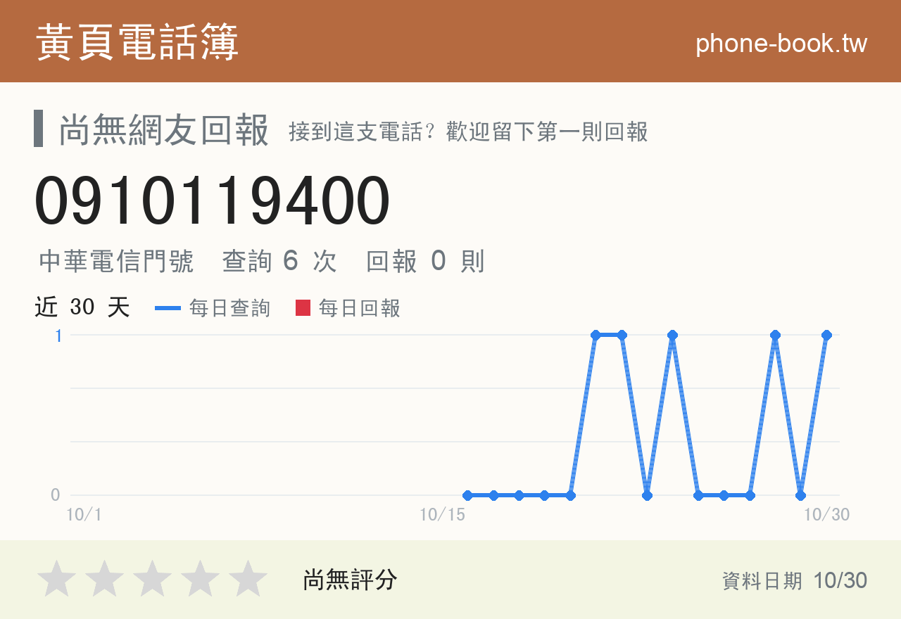 0910119400 評分卡：查詢 6 次、網友回報 0 則