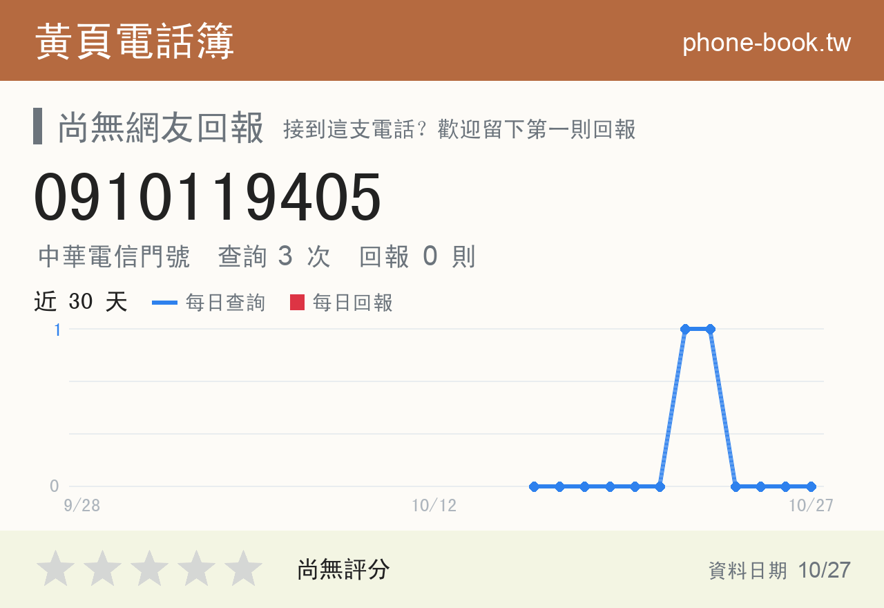 0910119405 評分卡：查詢 3 次、網友回報 0 則