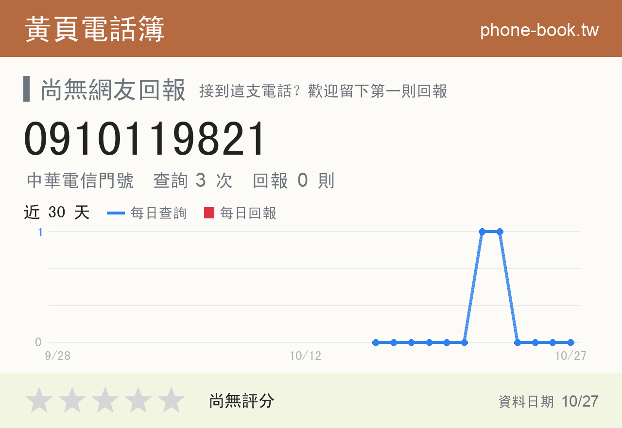 0910119821 評分卡：查詢 3 次、網友回報 0 則