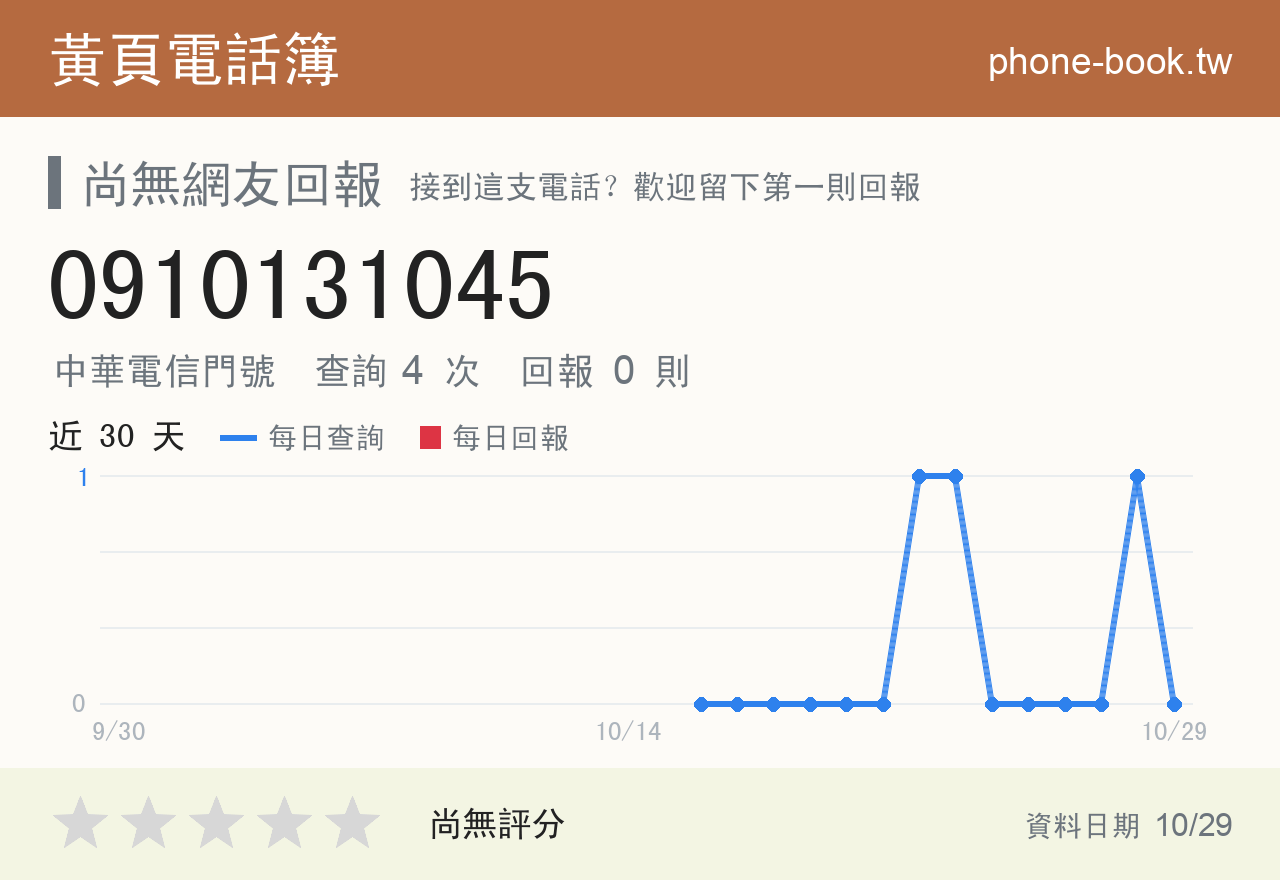 0910131045 評分卡：查詢 4 次、網友回報 0 則