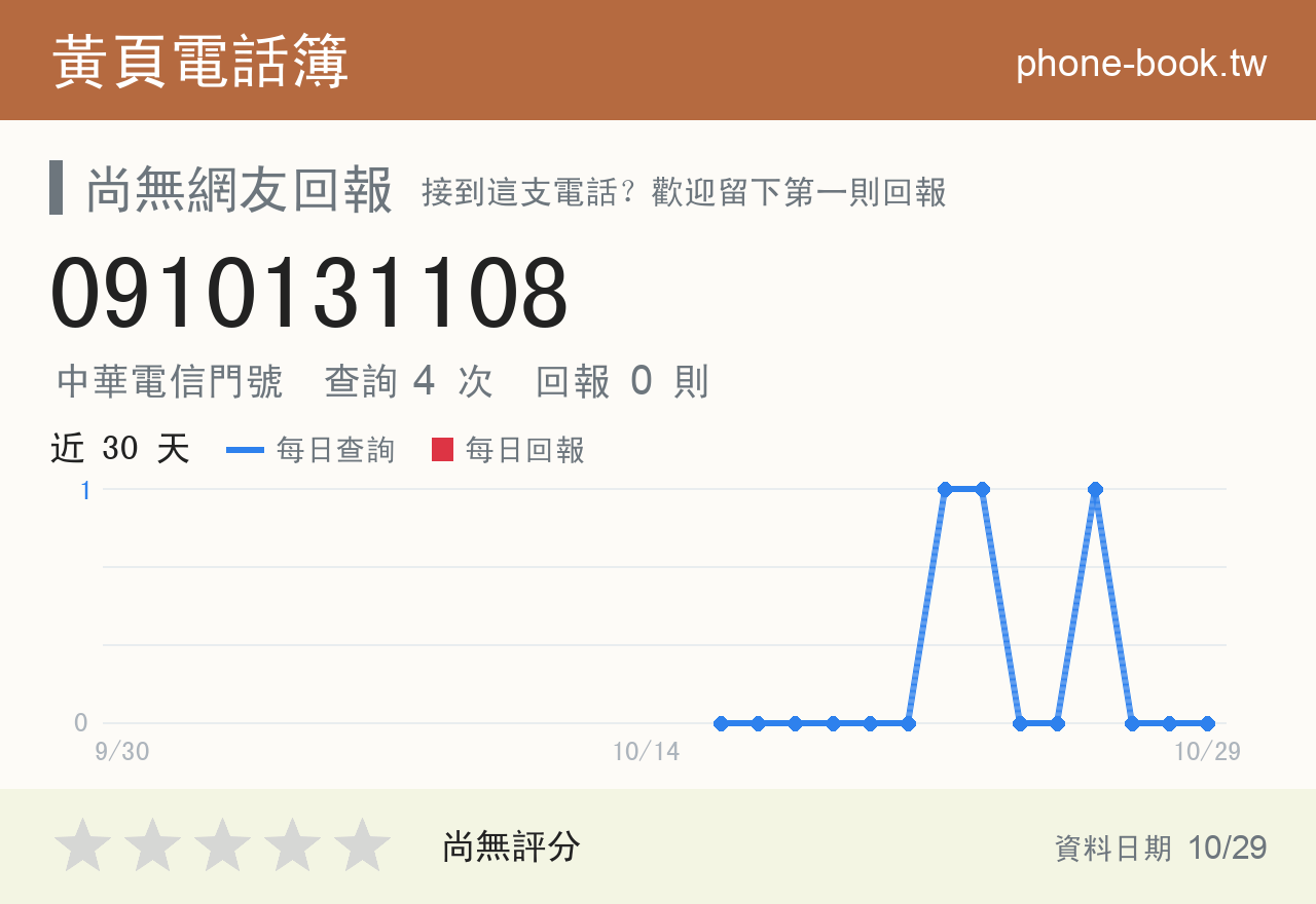 0910131108 評分卡：查詢 4 次、網友回報 0 則