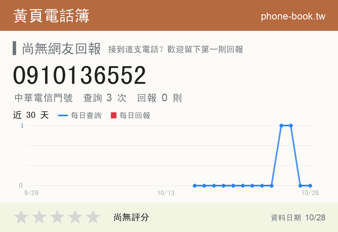 0910136552 評分卡：查詢 3 次、網友回報 0 則