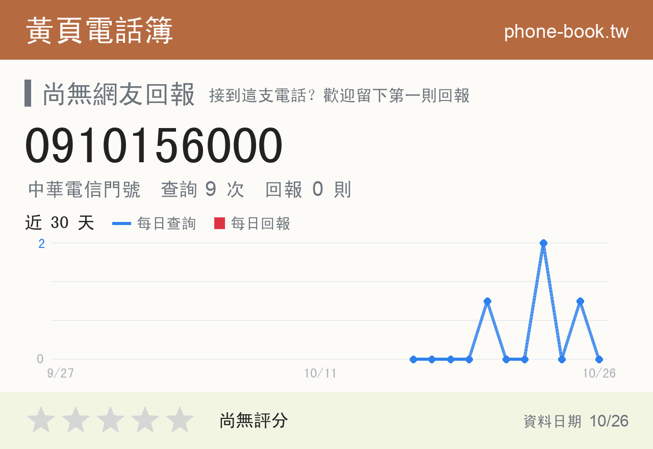0910156000 評分卡：查詢 9 次、網友回報 0 則