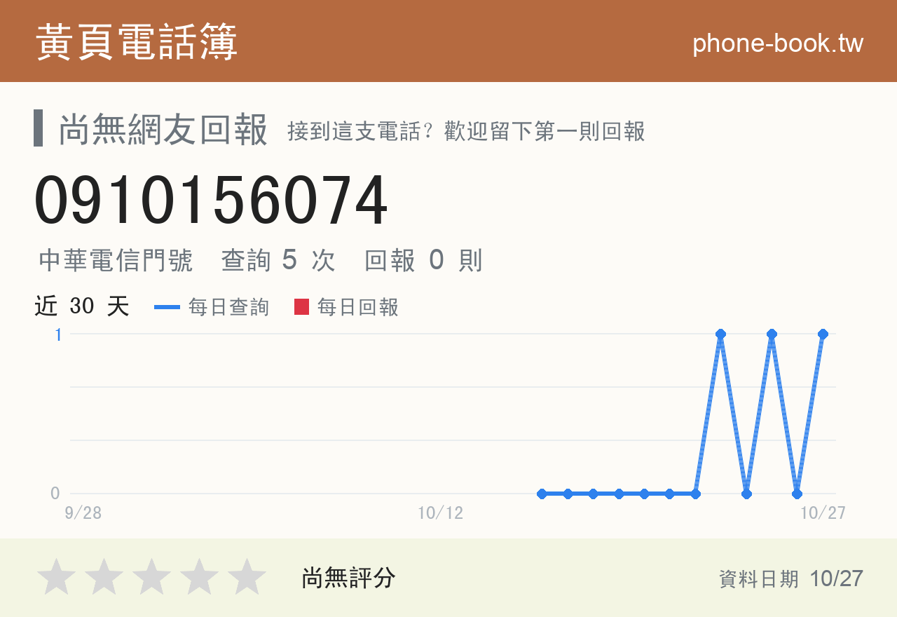 0910156074 評分卡：查詢 5 次、網友回報 0 則