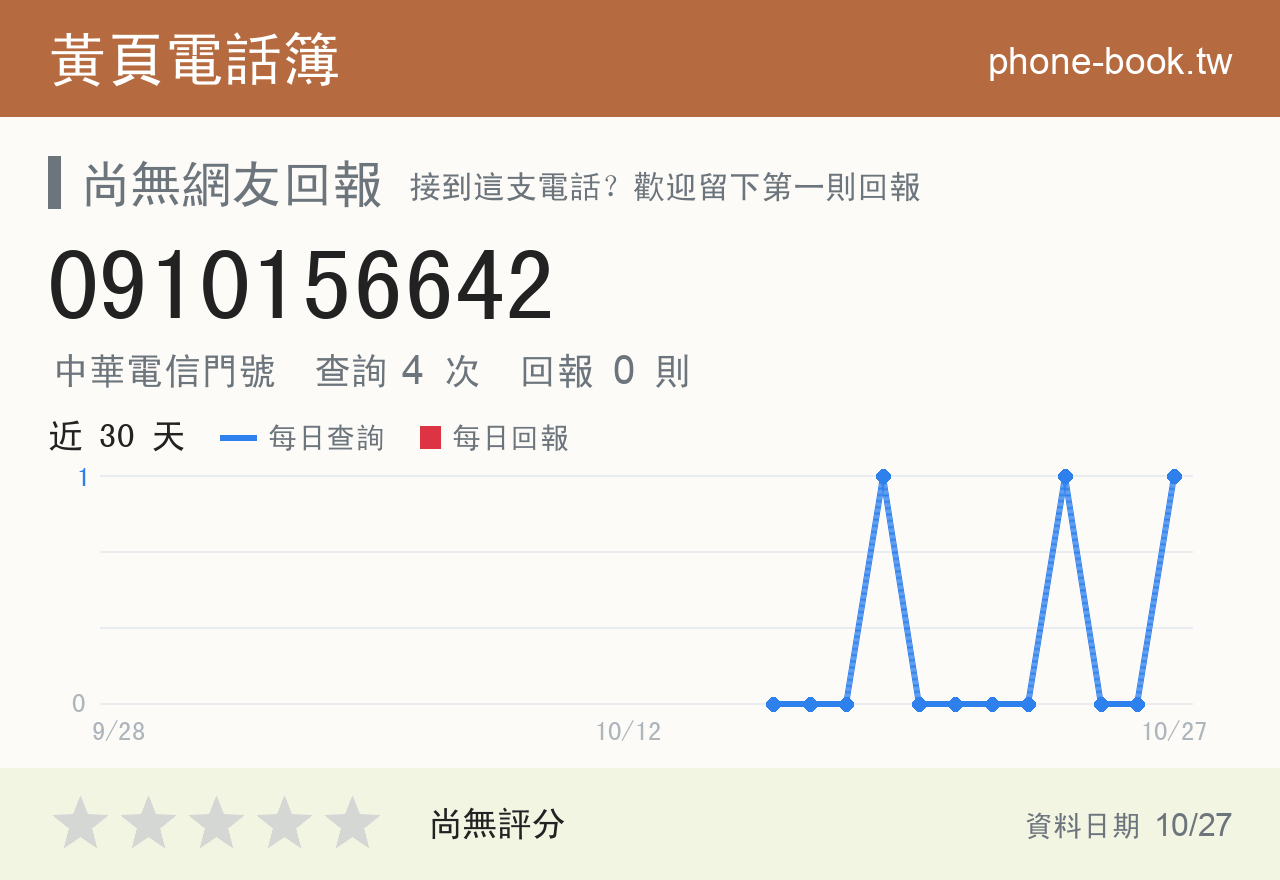 0910156642 評分卡：查詢 4 次、網友回報 0 則