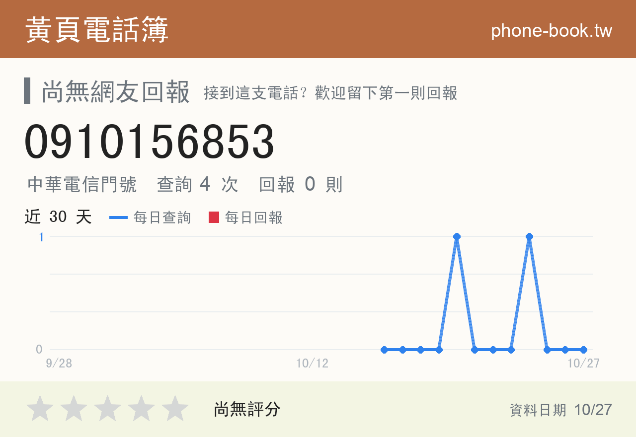 0910156853 評分卡：查詢 4 次、網友回報 0 則