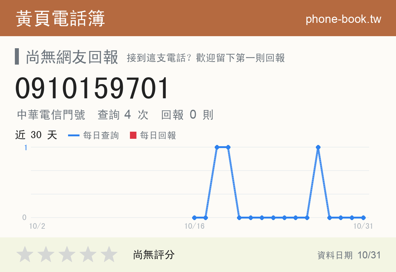 0910159701 評分卡：查詢 4 次、網友回報 0 則