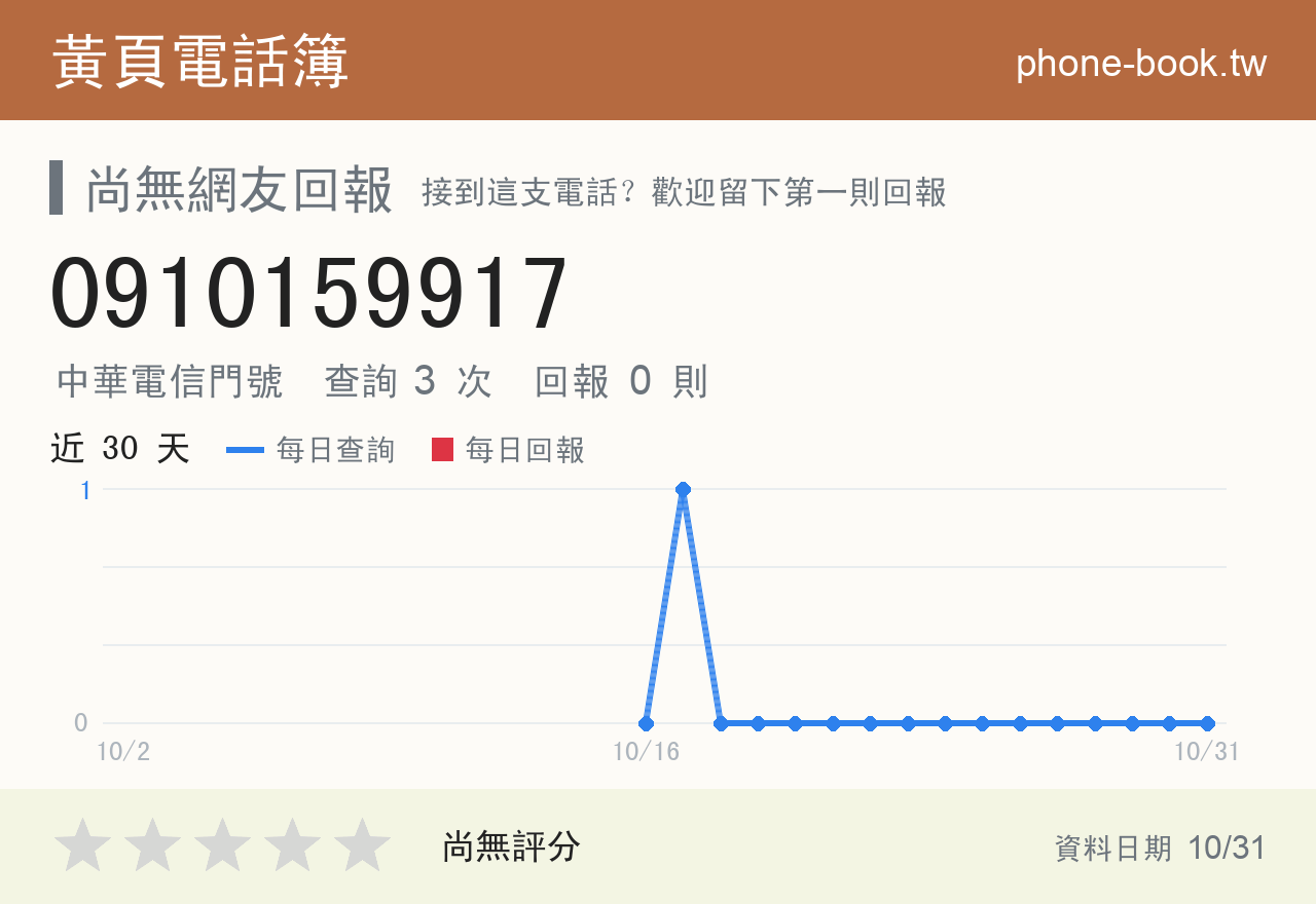0910159917 評分卡：查詢 3 次、網友回報 0 則