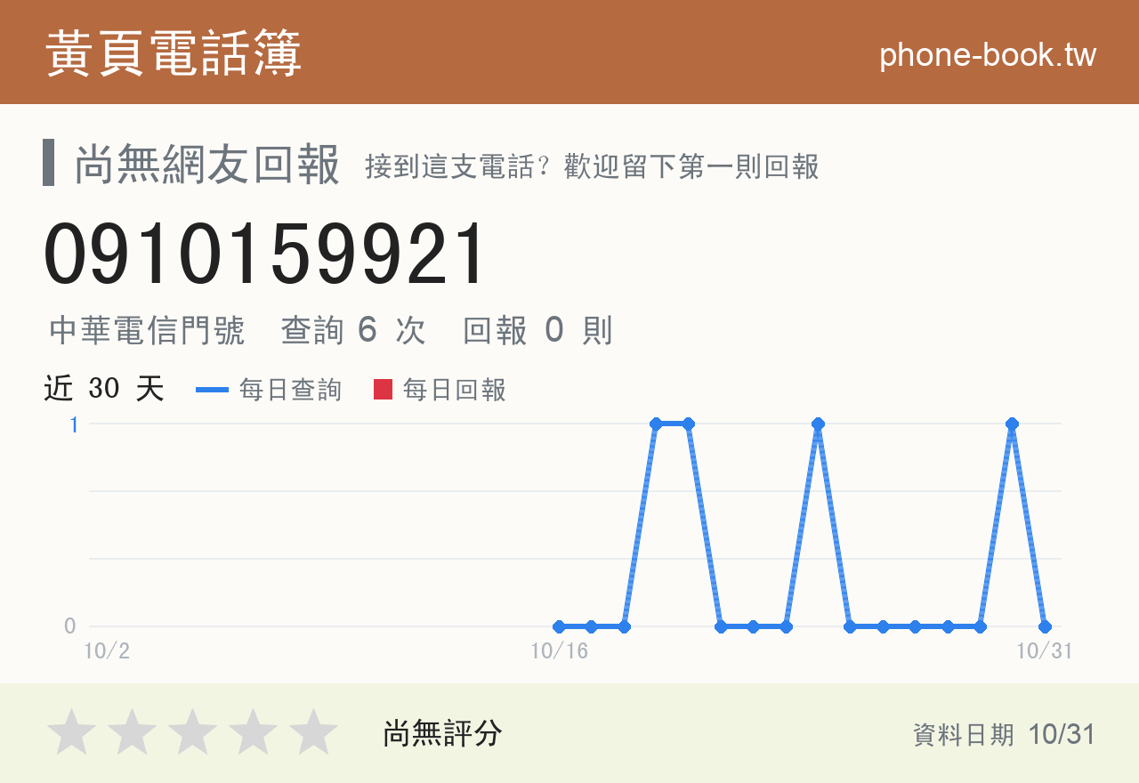 0910159921 評分卡：查詢 6 次、網友回報 0 則