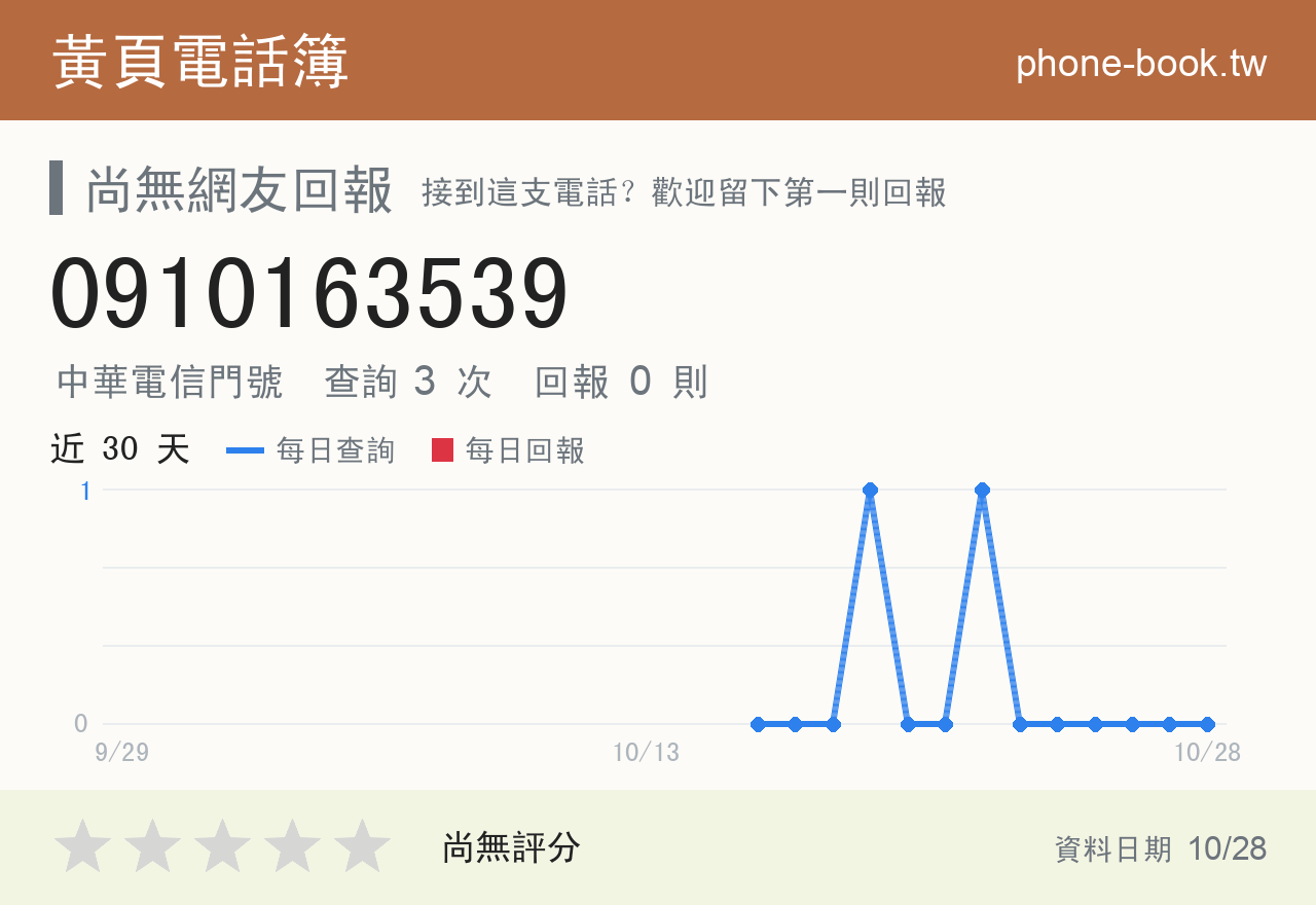 0910163539 評分卡：查詢 3 次、網友回報 0 則