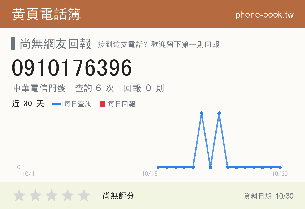 0910176396 評分卡：查詢 6 次、網友回報 0 則